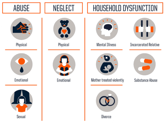 Adverse Childhood Experiences Teen Life