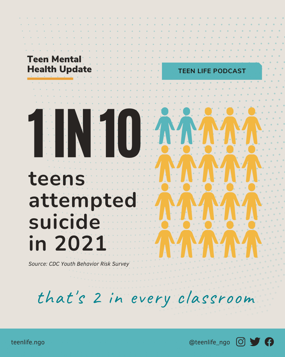 1 in 10 teens attempted suicide in 2021. That's 2 in every classroom.